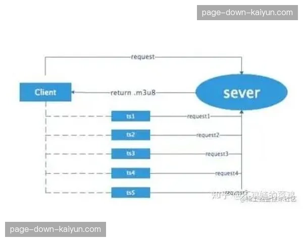 本周期内多路流媒体并发管理实现突破 显著提升高并发时段播放稳定性